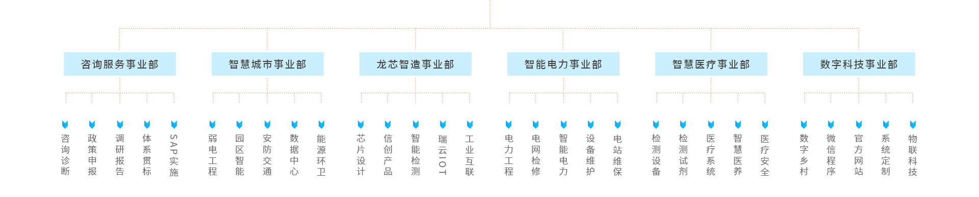 關于瑞恩